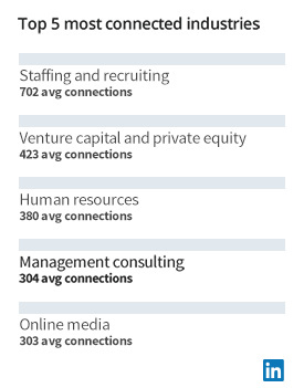 职场社交平台LinkedIn用户突破5亿