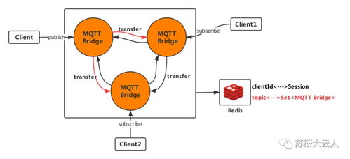 iot架构 mqtt netty 干货分享 基于rocketmq构建mqtt集群系列 1 从mqtt协议和mqtt集群架构说起...