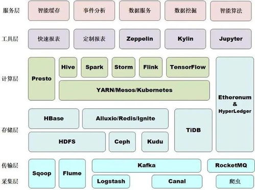 软件工程一课一得